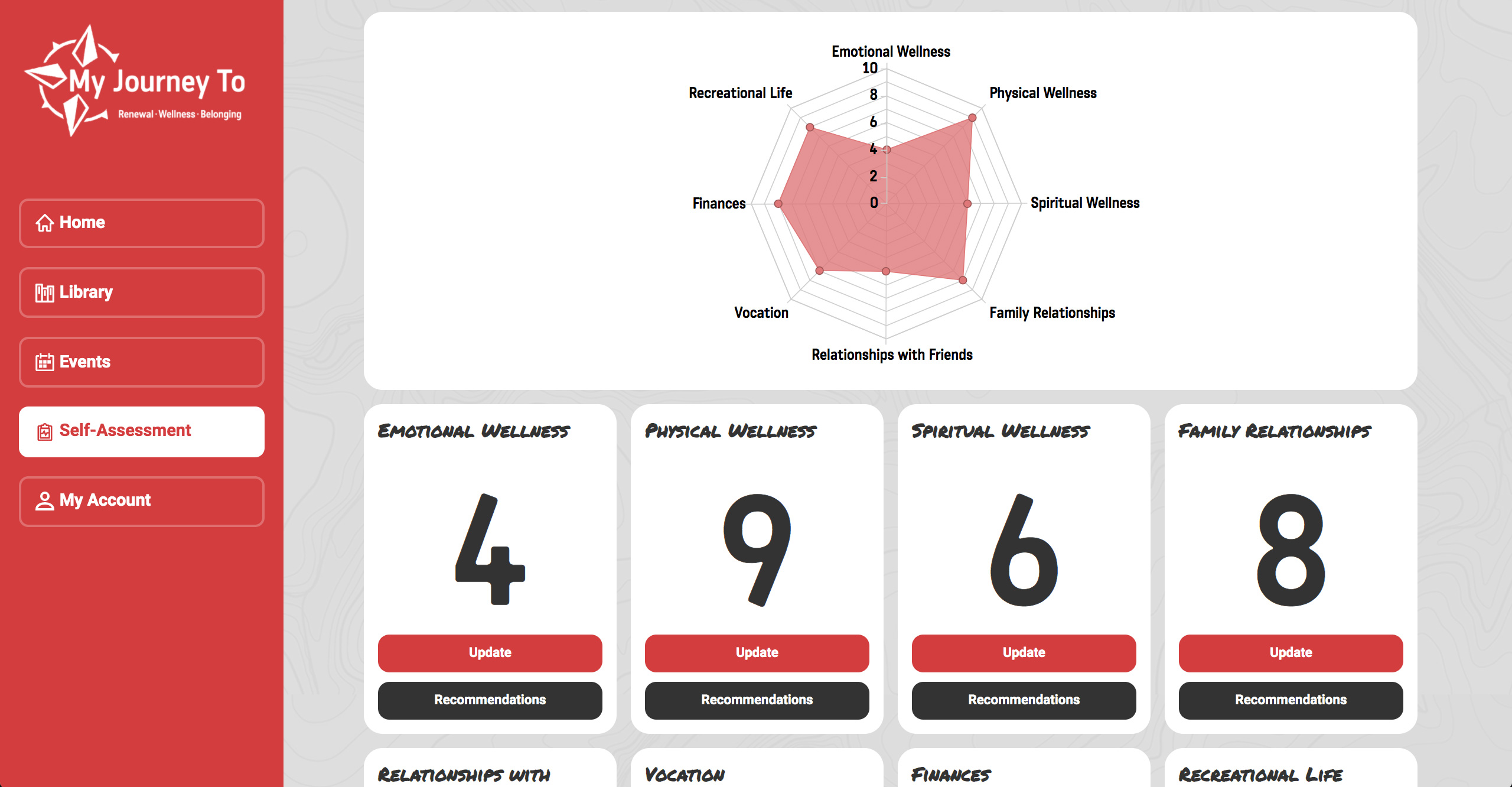 My Journey To Self Assessment Tool